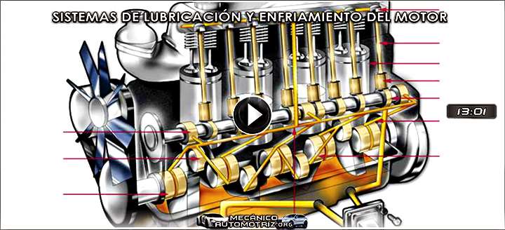 Video de Sistemas de Lubricación y Enfriamiento del Motor