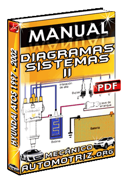 Ver Manual de Diagramas de Sistemas II de Hyundai Atos