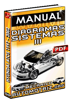 Descargar Manual de Diagramas de Sistemas III de Hyundai Atos