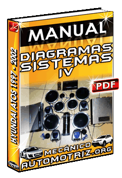 Ver Manual de Diagramas de Sistemas IV de Hyundai Atos