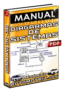 Ver Manual de Diagramas de Sistemas de Hyundai Atos