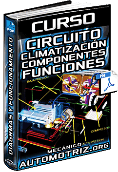 Descargar Curso de Circuito de Climatización del Aire Acondicionado