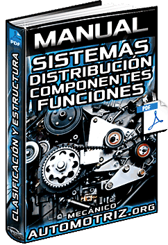 Descargar Manual de Sistemas de Distribución de Motor OHV, OHC, DOHC