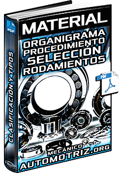 Descargar Selección de Rodamientos