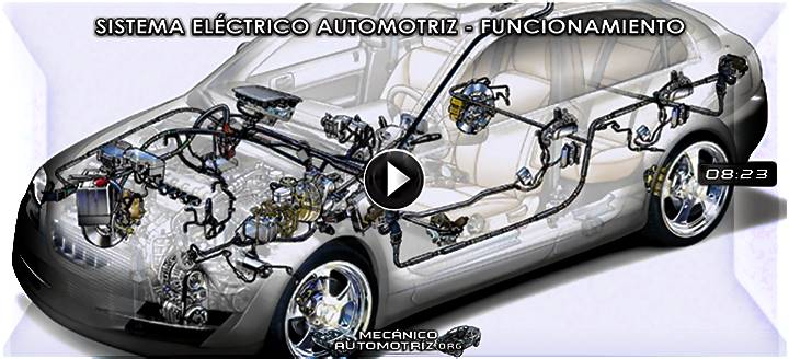 Video de Sistema Eléctrico Automotriz