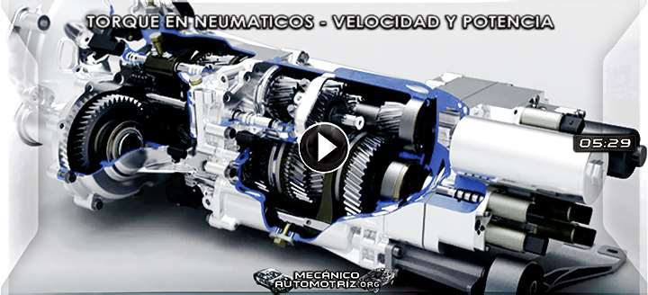 Vídeo de Torque Par Motor en Neumáticos