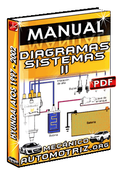 Manual de Diagramas de Sistemas II de Hyundai Atos