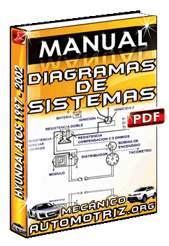 Manual de Diagramas de Sistemas de Hyundai Atos
