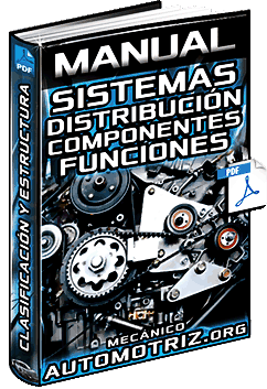 Manual: Sistemas de Distribución de Motor OHV, OHC, DOHC – Componentes y Funciones