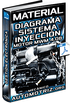 Diagrama: Sist. de Inyección Electrónica ECM Bosch del Motor MWM 4.08 TCAE