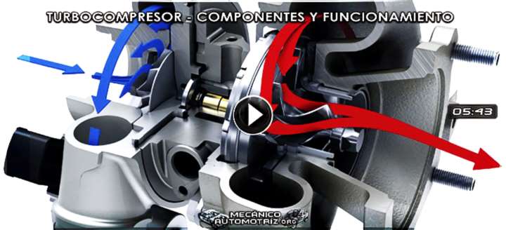 Vídeo de Turbocompresor – Estructura, Partes, Componentes y Funcionamiento