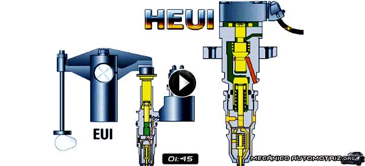 Vídeo de Animación del Funcionamiento del Sistema EUI y HEUI  – Diferencias